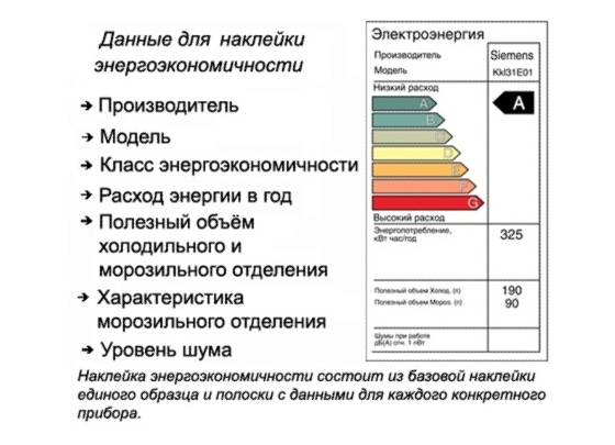 Данни за енергийната ефективност на хладилника Данни за енергийната ефективност на хладилника