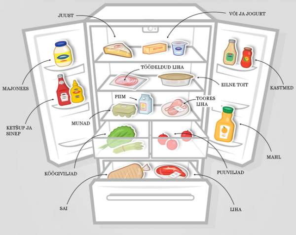 Какви рафтове съхраняват продуктите? Какви рафтове съхраняват продуктите?