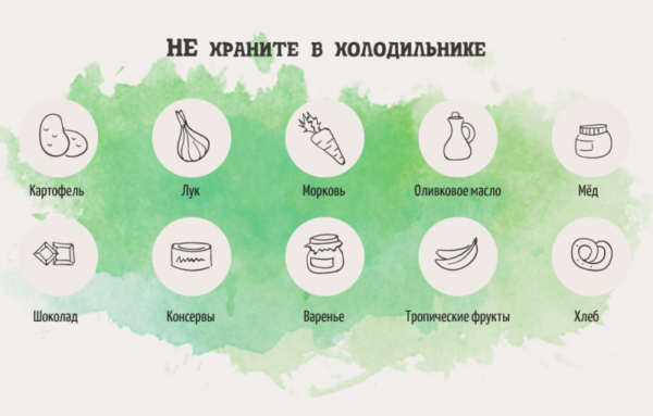 Какво не може да се съхранява в хладилника Какво не може да се съхранява в хладилника