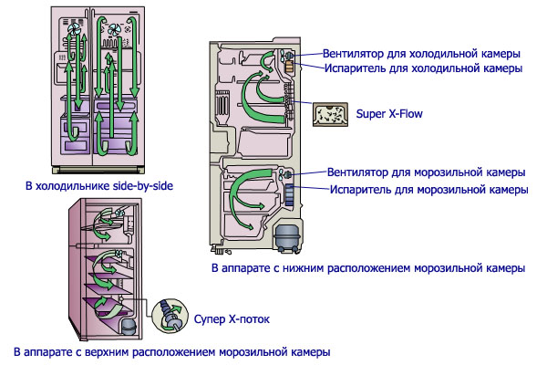  Системата няма замръзване