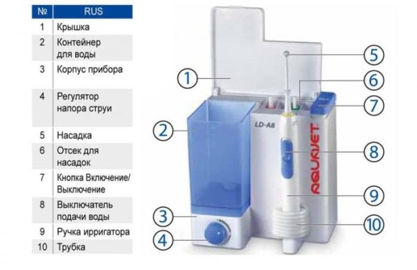 Aquajet LD-A8 Акваджет LD-A8 иригатор