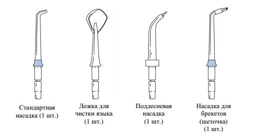 дюзи Дюзи за напоителни системи