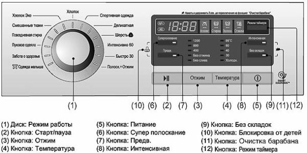 LG дисплей за перална машина LG дисплей за перална машина