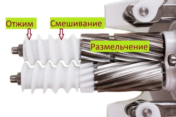 приспособление Сокоизстискващо устройство
