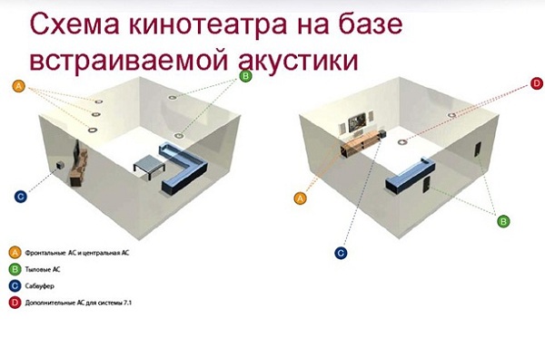 Карта на местоположението