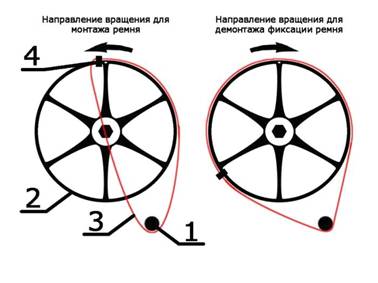  Преместване на колана