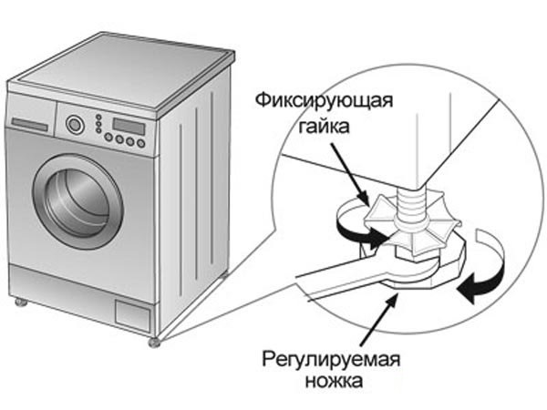  Регулиране на инсталацията