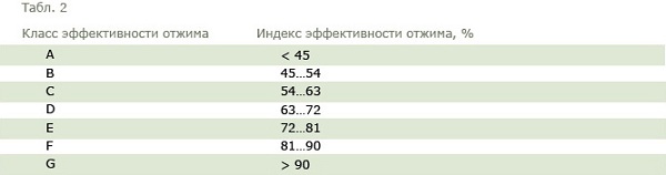  екстракция