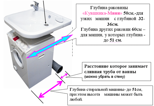 Диаграма за инсталиране
