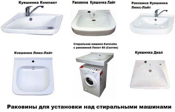 Shell модели
