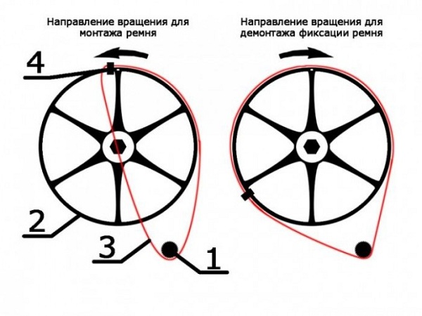Коланът
