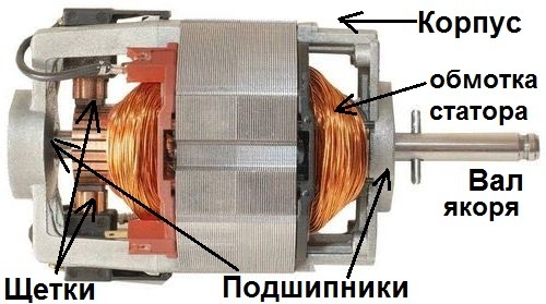 Устройство на колекторния електродвигател Вакуумен колектор на мотори