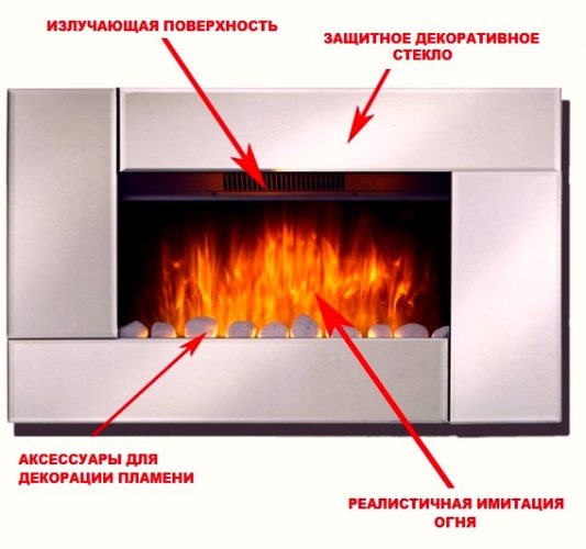  Камина устройство