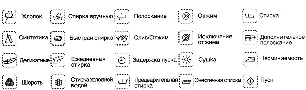  Икони на пералнята