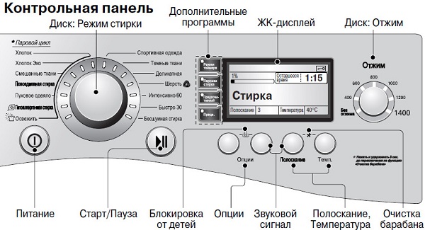  Панел LG