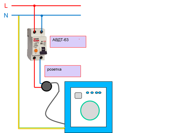  RCD