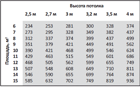 маса