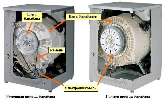  Колан и директно задвижване