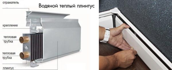 Дизайнът на водния топъл перваз Дизайнът на водния топъл перваз