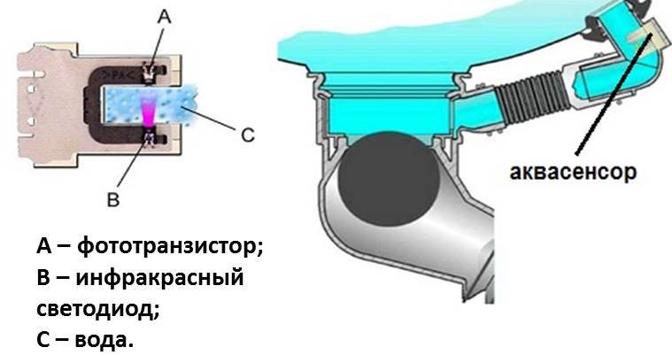 Akvadatchik