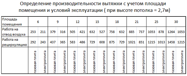 маса