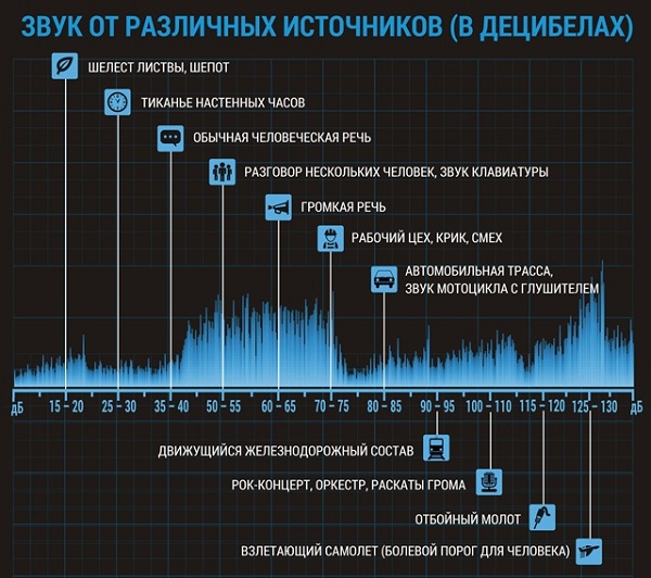 Звучи около нас