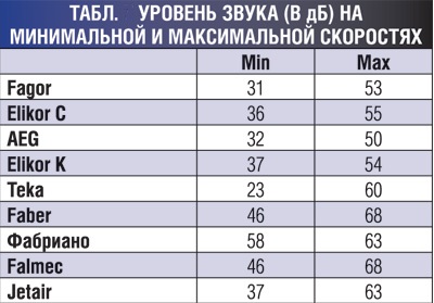 маса