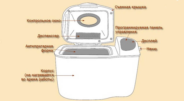 приспособление