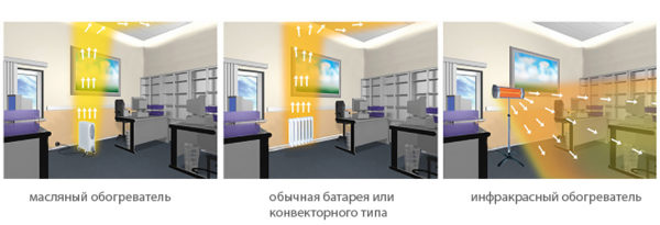 Схема на действие на инфрачервения нагревател Схема на действие на инфрачервения нагревател