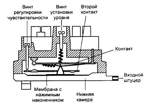 Реле за налягане