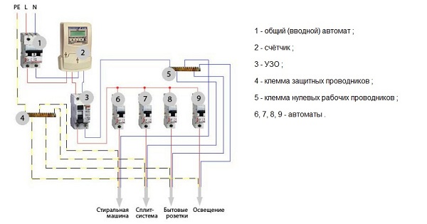  Метод за заземяване