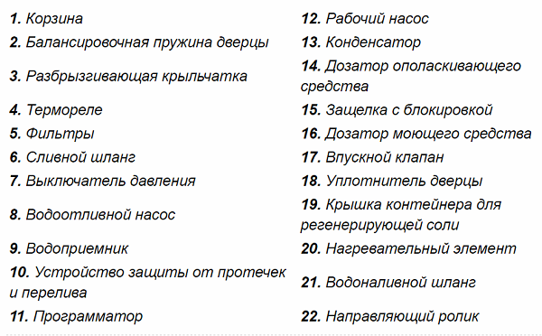 препис