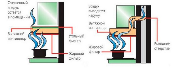 строителни машини