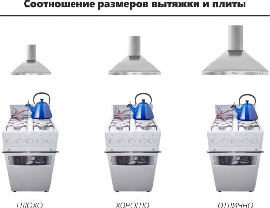 Оразмеряващи функции