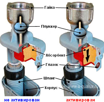  абсорбент