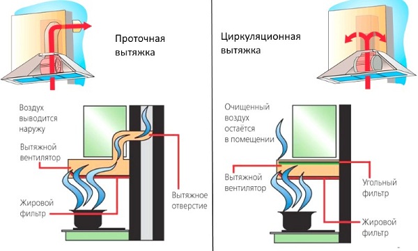  Видове качулки
