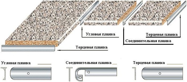  Топлоустойчива плоча