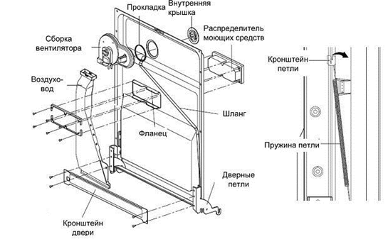  Система за вентилация и сушене