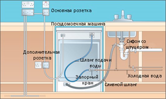 връзка