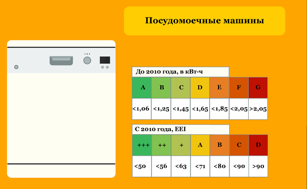 Енергийна ефективност