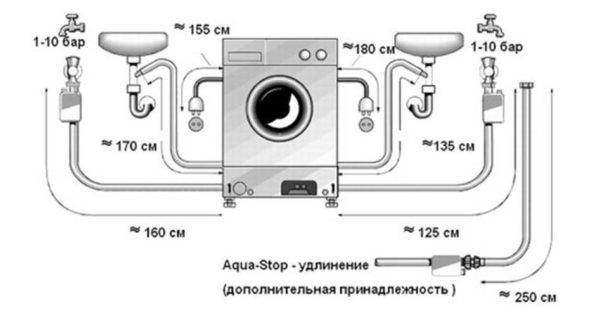  Схема на свързване на пералната машина
