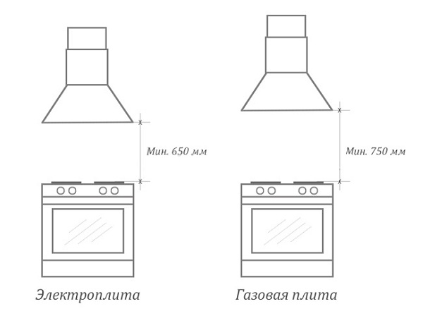 Стандарти за инсталиране
