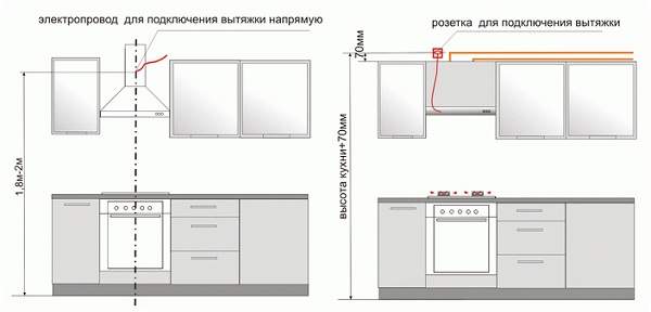 Диаграма на свързване на капака