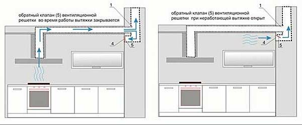 Ревизионен клапан