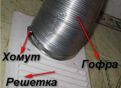 набръчкване