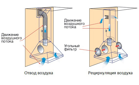  режими