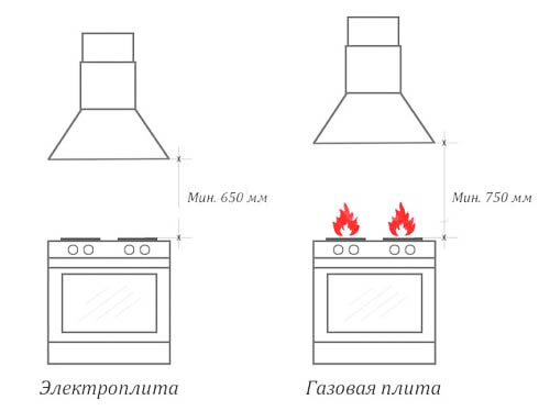  Степени на инсталиране