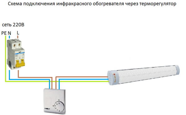  Схема на свързване на инфрачервения нагревател