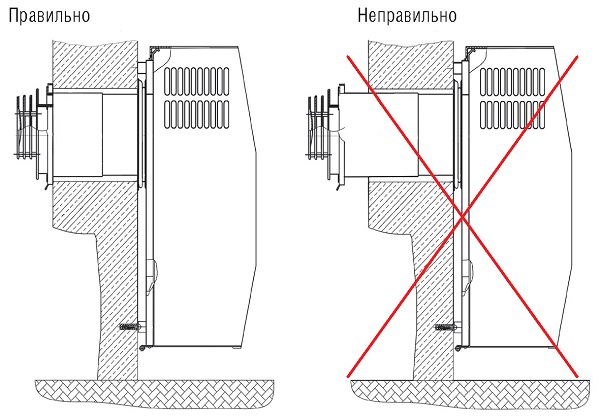  Как да се монтира