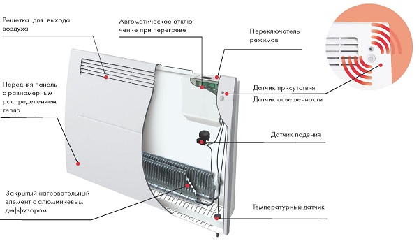Конвекторно устройство
